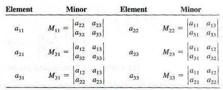 Calculate matrix determinant Step-by-Step Math Problem Solver