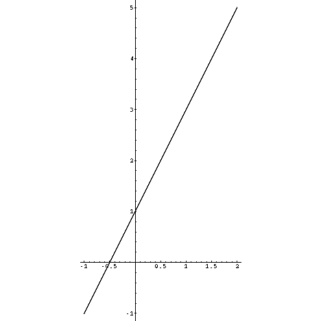 Graph Equations System Of Equations With Step By Step Math Problem Solver