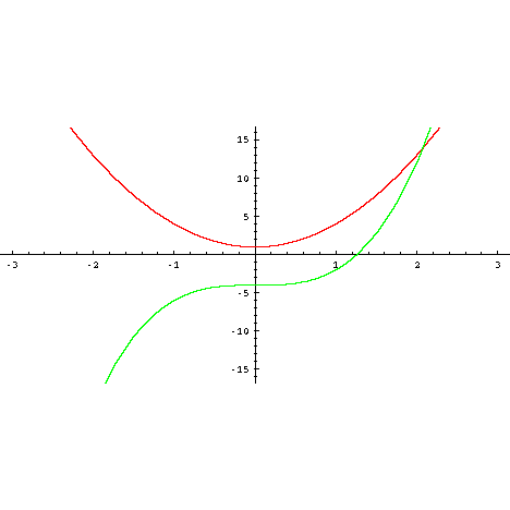 График функции y x 1 6. Прямая y=2x. Y/Y=0 Электротехника.