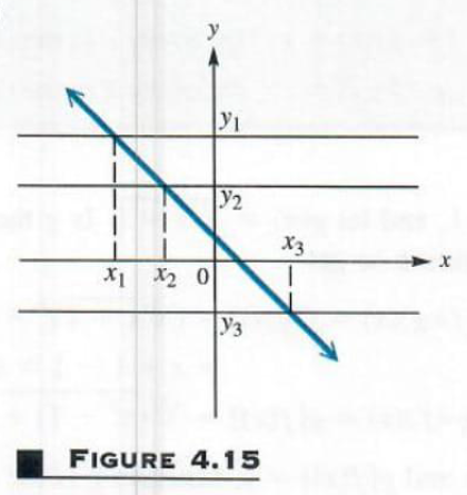 line graph with some coordinates