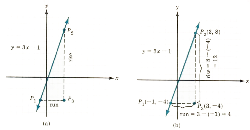 Solve Ordered pairs graphing linear. Step by Step Math Problem Solver