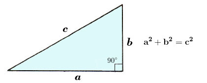 Pythagorean Theorem