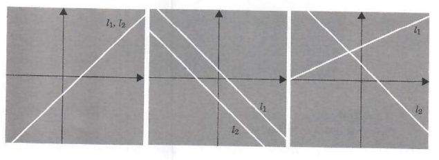 graphical solutions of two linear equations