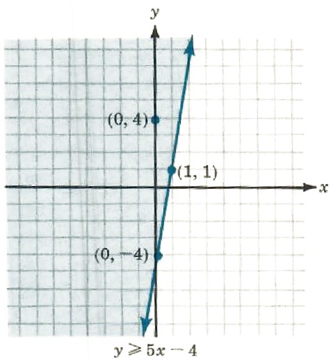 graphing linear equation - 5