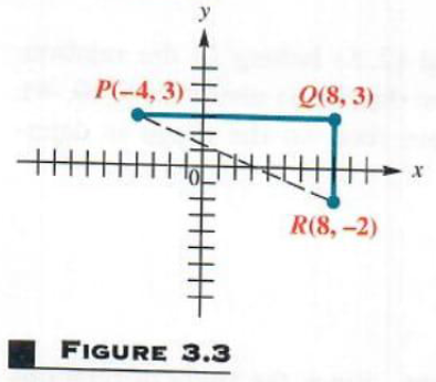 the distance formula