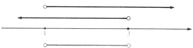 graphical representation for solution set example