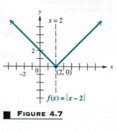 Graphing basic functions and their... Step-by-Step Math Problem Solver