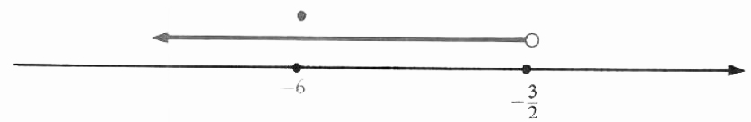 Solution set derived from graphical representation