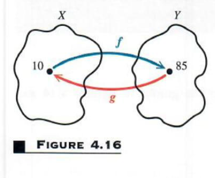 rande and domain functions