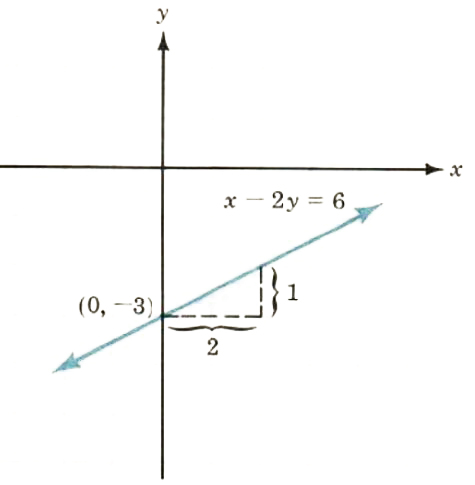 slope of a line - 8