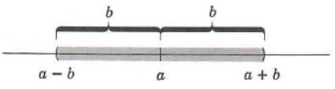 inequalities involving absolute values