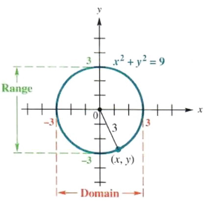 Solve The Circle And Symmetry Step By Step Math Problem Solver