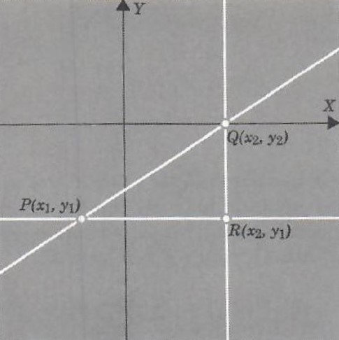 Graph Vertical Horizontal Lines And Obliques Step By Step Math Problem Solver Graph Vertical Horizontal Lines And Obliques Step By Step Math Problem Solver
