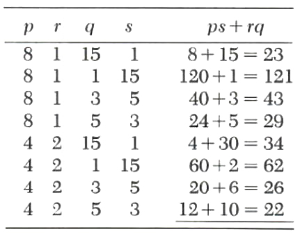 factorization of polynomial - 3