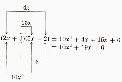 Foil method of multiplying two bionomials - 1