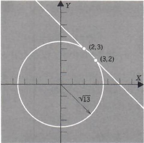 second degree system in two variables - 1