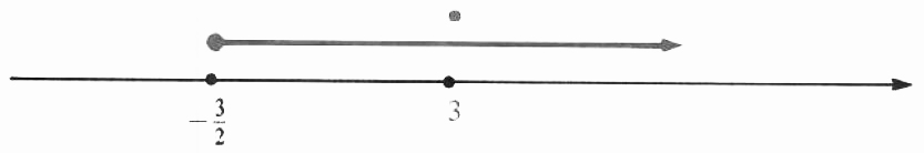 Another example of Solution set derived from graphical representation
