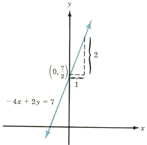 slope of a line - 9