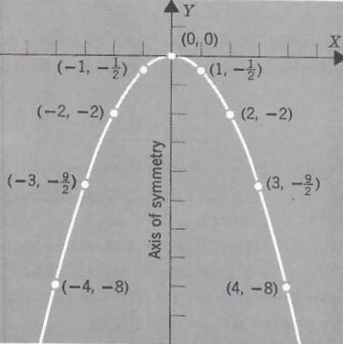parabola opens downward