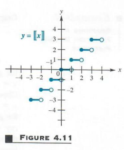 Graphing basic functions and their... Step-by-Step Math Problem Solver