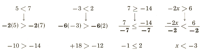 multiply inequality with negative number
