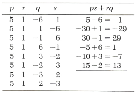 factorization of polynomial - 2