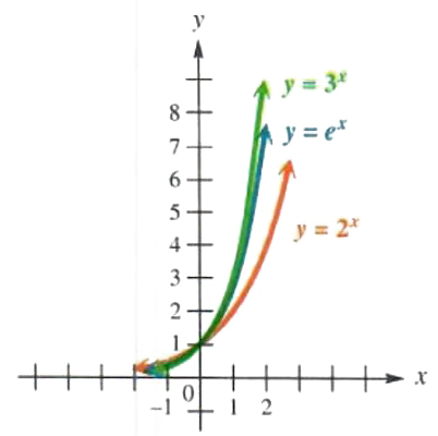 graph of composite exponential function - 3
