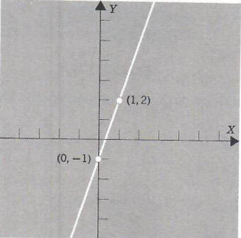 Vertical & Horizontal Lines and Obliques Step-by-Step Math Problem Solver