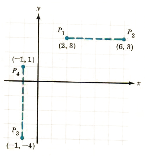 distance between two points