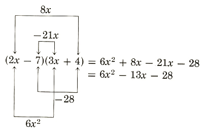 Foil method of multiplying two bionomials - 3