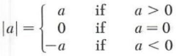 absolute value of a number