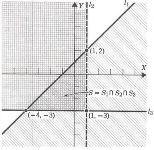 linear inequalities in two variables - 6