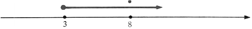 Another example of intersection of Solution set derived from graphical representation