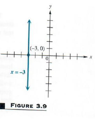 graphing vertical line