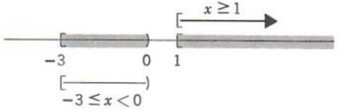 graphical solution of inequality - 2