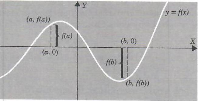 graph of function