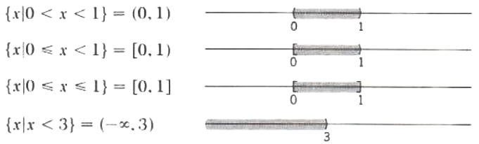 solution set of an inequality in one variable