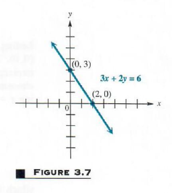 Solve Linear Relations And Their Graphing Step By Step Math Problem Solver