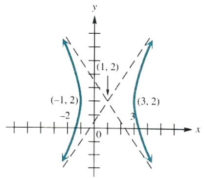 Solve Ellipse And Hyperbola Step By Step Math Problem Solver