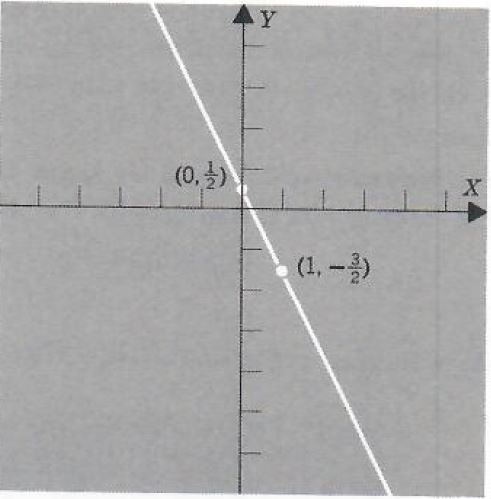 slope of oblique line