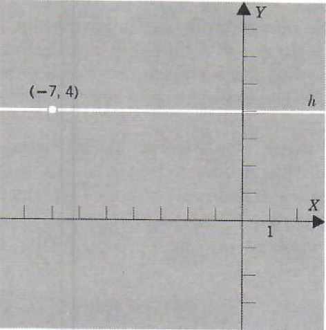 example of horizontal straight line equation