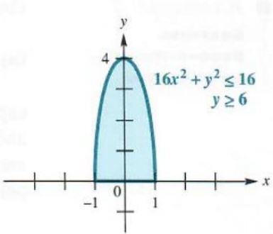 graphing a linear inequality with a restriction - 1