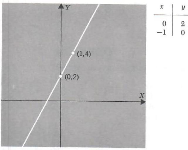 linear inequalities in two variables