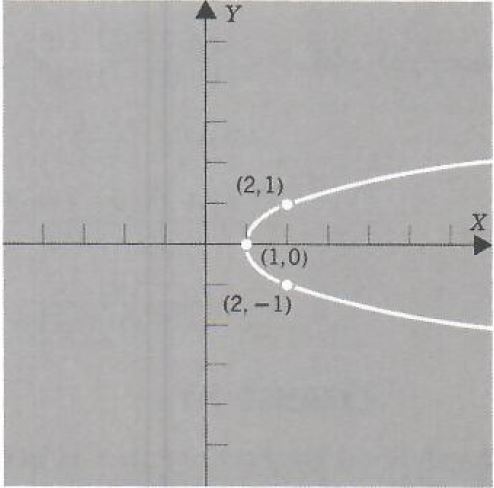graph of parabola function - 1