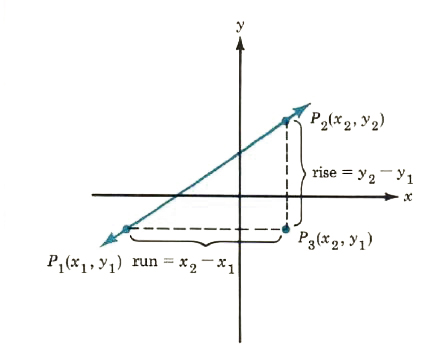 slope of a line - 3