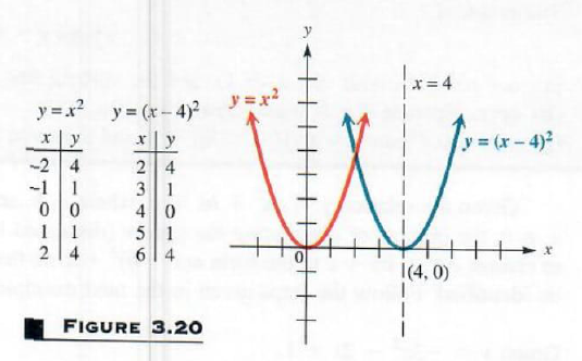 graphing quadratic relation - 3