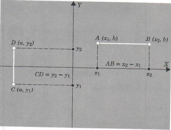 horizontal and vertical segment in plane