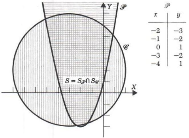 linear inequalities in two variables - 13