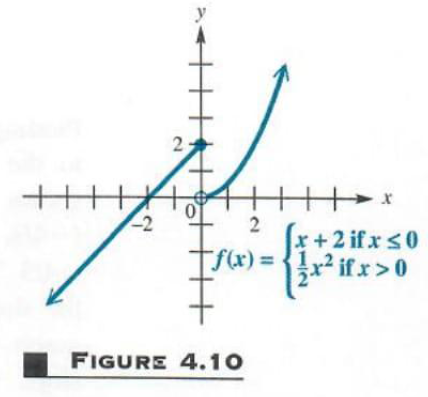 linear quadratic function graphed