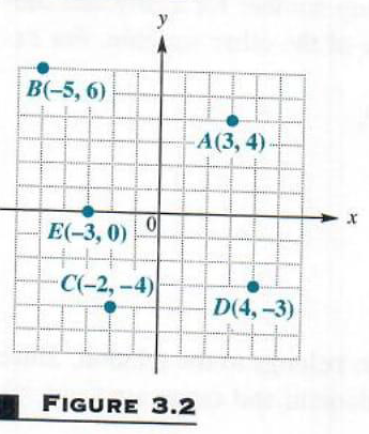 coordinates of points on the plane
